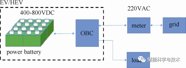 SiC特性分析仿真及其在移动储能电站的应用_java_14